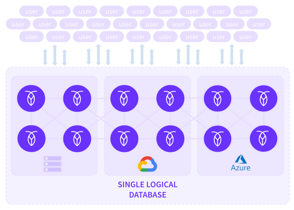 Why we need a Multi Cloud Database and how to build one